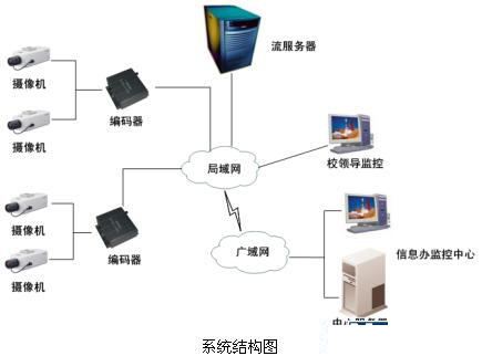 安防“錢”景無限 監(jiān)控?cái)z像機(jī)產(chǎn)業(yè)現(xiàn)今如何？